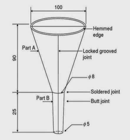 making funnels from sheet metal